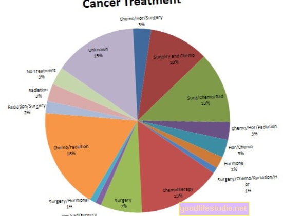 Uspeh zdravljenja raka je lahko odvisen od socialnih interakcij