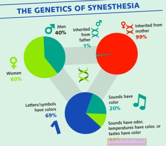 Synesthesia को आत्मकेंद्रित से जोड़ा गया