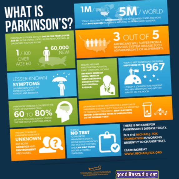 Pārbaude, lai noteiktu agrīnu Parkinsona slimības gadu pabeigšanu