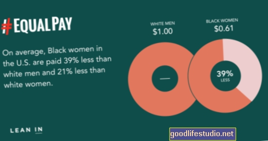 Výplata pro ženy, které hledají vysoké postavení