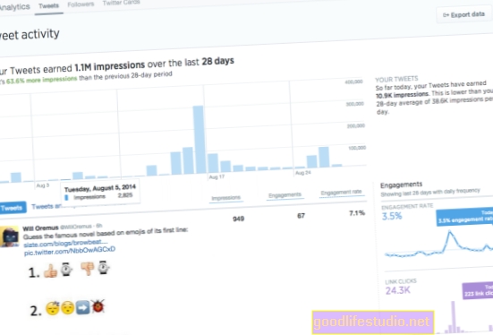 يكشف تحليل Twitter عن ارتفاع في استخدام Adderall وإساءة الاستخدام في وقت الاختبار
