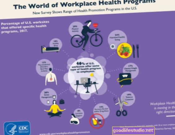 Worksite Wellness-Programme unterstützen sowohl die geistige als auch die körperliche Gesundheit