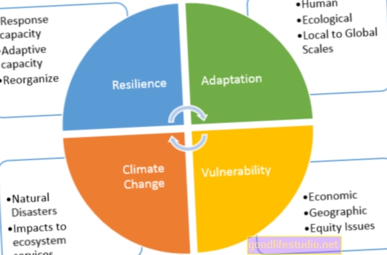 4 перспективи за изграждане на устойчивост в трудни времена