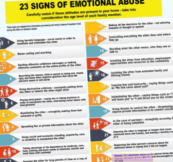5 Tanda-tanda Penyalahgunaan Emosi dalam Hubungan Anda