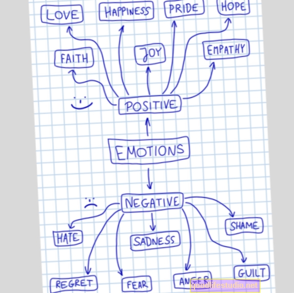 Může vás negativní emoce, podobně jako lítost, ve skutečnosti udělat šťastnějším?