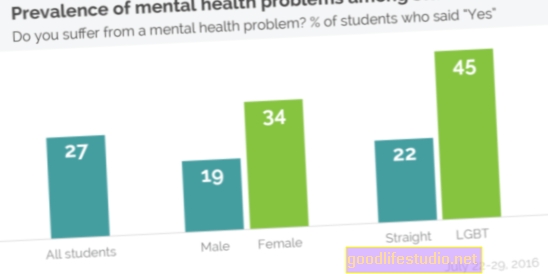 التعليم العالي: الصحة النفسية اختيارية