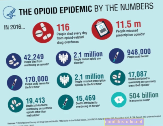 Comment l'épidémie d'opioïdes affecte les patients souffrant de douleur chronique