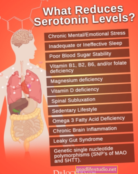 Tahap Serotonin yang rendah tidak menyebabkan kemurungan