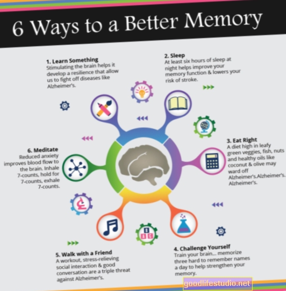 Hafıza Yardımı: Birinin Adını Nasıl Hatırlayacağınıza Dair 4 Basit İpucu