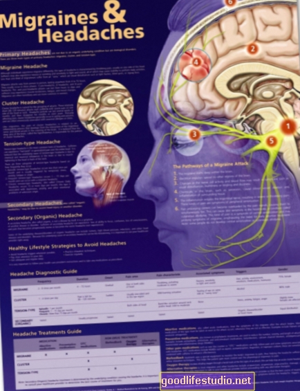 Migrain dan Sakit Kepala: Bolehkah Terapi Membantu?