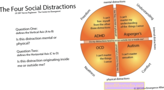 OCD và chứng tự kỷ
