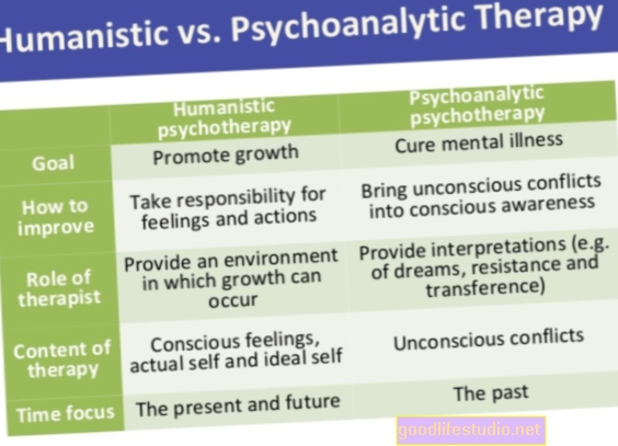 Thérapie psychodynamique vs CBT Smackdown pour l'anxiété