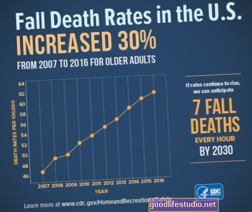 معدلات الانتحار لم تتغير ، لكن الكثير يفكر فيها