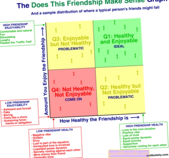 4 врсте пријатеља који су вам потребни у вашем животу