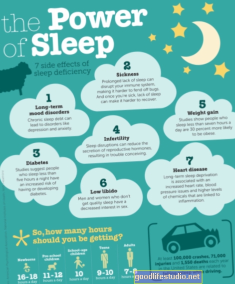 Moč spanja: 5 načinov za izboljšanje vzorcev spanja za trajno duševno zdravje