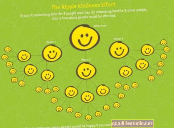 El efecto dominó de la bondad