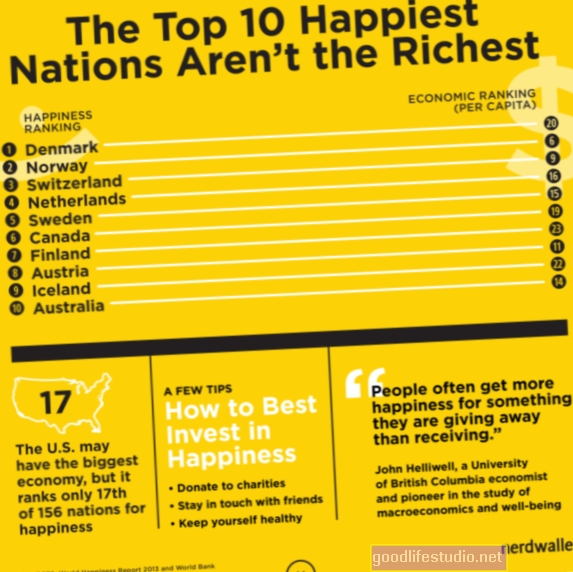 10 најсрећнијих земаља: Да ли живите у једној од најнапреднијих земаља?