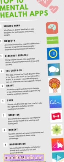10 najboljših aplikacij za duševno zdravje