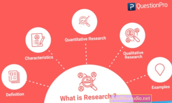 Porozumění metodice výzkumu 5: Aplikovaný a základní výzkum