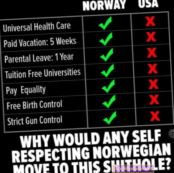 USA vs Norra: üheöösuhe