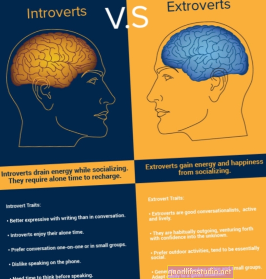 Який ти інтроверт?