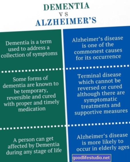 Apa yang Baru dalam Penyelidikan Alzheimer?