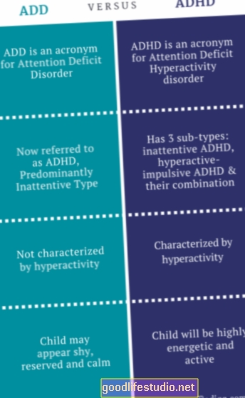 Koks skirtumas tarp ADHD ir ADD?