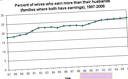 Коли дружини заробляють більше, обидва подружжя неправильно повідомляють про те, що робить чоловіків кращими
